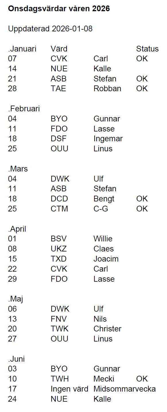Värdar våren2026 bildklipp