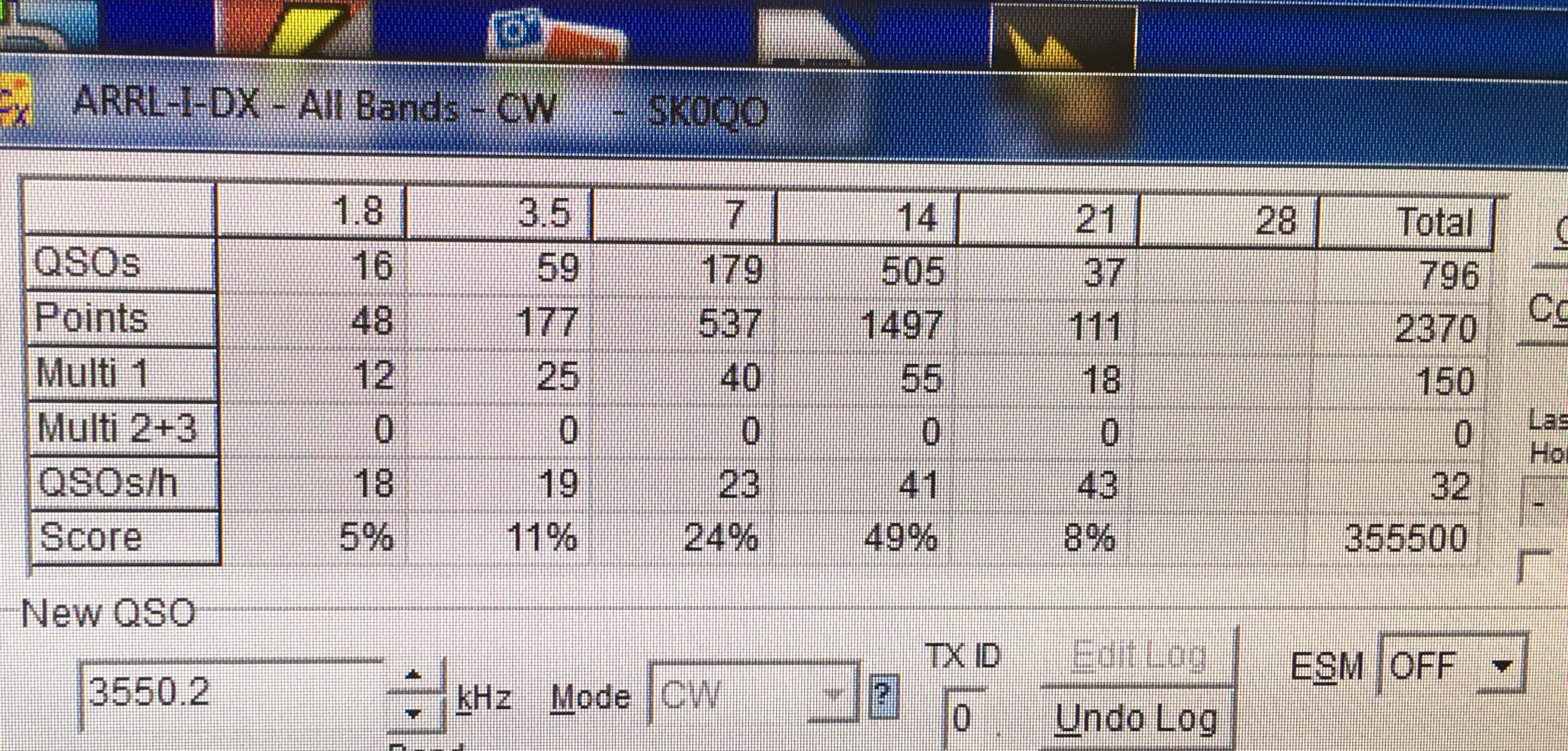 ARRL resultat